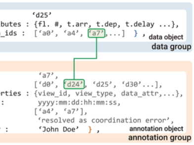 annotation-vis