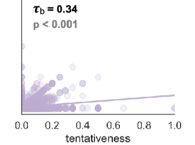 tentativeness